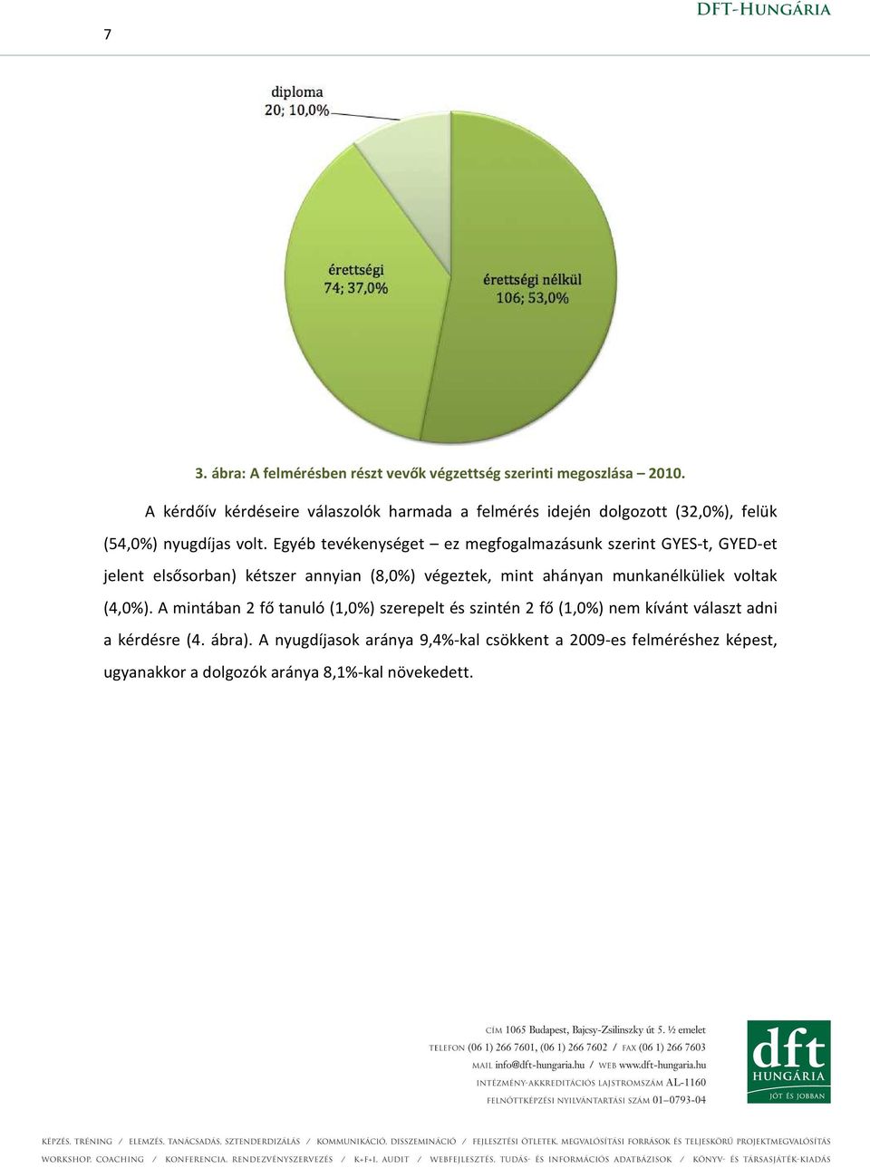 Egyéb tevékenységet ez megfogalmazásunk szerint GYES-t, GYED-et jelent elsősorban) kétszer annyian (8,0%) végeztek, mint ahányan