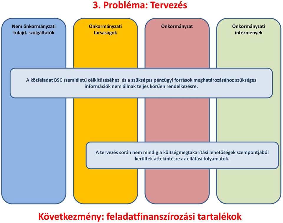 szükséges pénzügyi források meghatározásához szükséges információk nem állnak teljes körűen rendelkezésre.