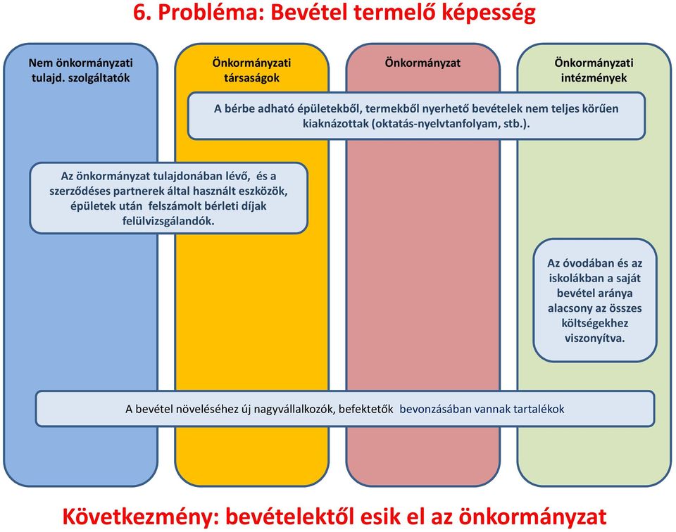 (oktatás-nyelvtanfolyam, stb.).