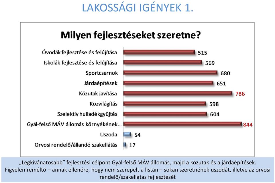 majd a közutak és a járdaépítések.