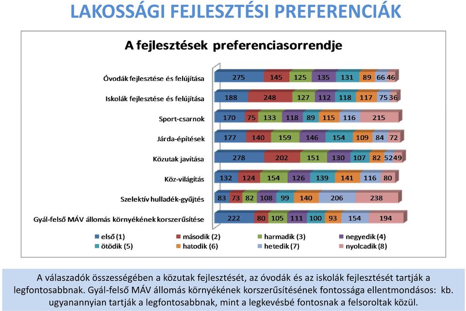 Gyál-felső MÁV állomás környékének korszerűsítésének fontossága ellentmondásos: