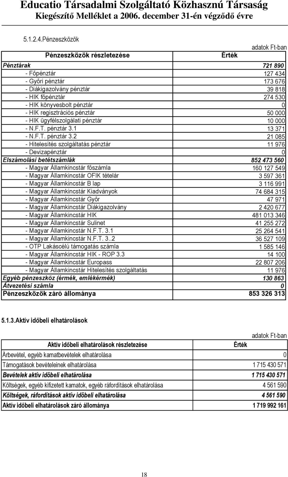 regisztrációs pénztár 50 000 - HIK ügyfélszolgálati pénztár 10 000 - N.F.T. pénztár 3.
