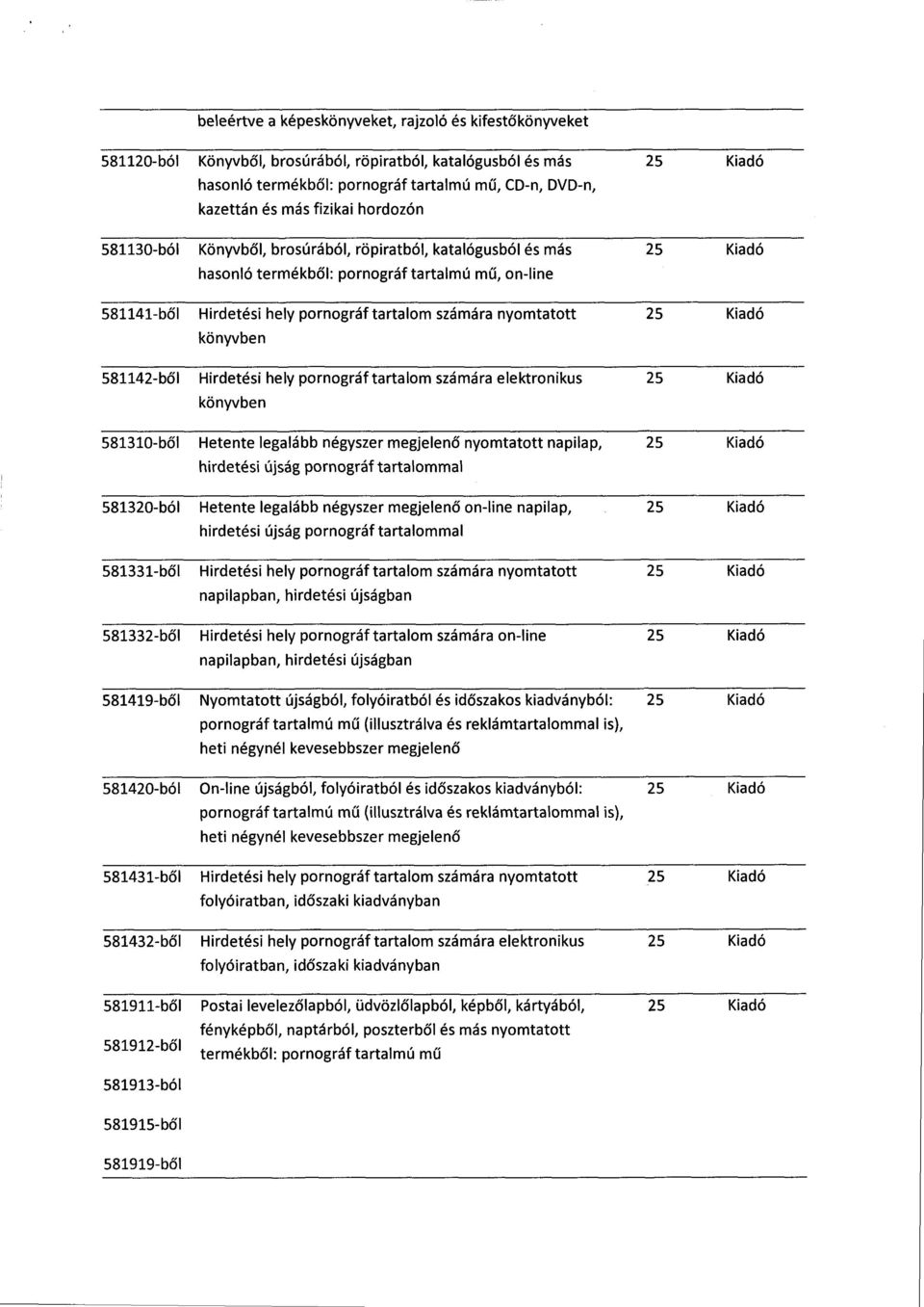 nyomtatott könyvbe n 581142-bő l Hirdetési hely pornográf tartalom számára elektronikus könyvbe n 581310-bő l Hetente legalább négyszer megjelen ő nyomtatott napilap, hirdetési újság pornográf