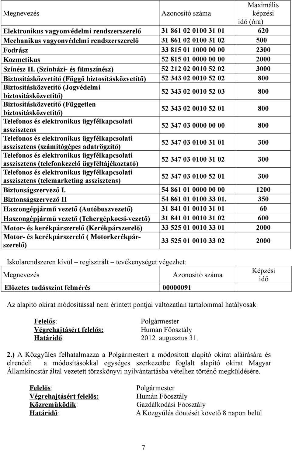 (Színházi- és filmszínész) 52 212 02 0010 52 02 000 Biztosításközvetítő (Függő biztosításközvetítő) 52 4 02 0010 52 02 800 Biztosításközvetítő (Jogvédelmi biztosításközvetítő) 52 4 02 0010 52 0 800