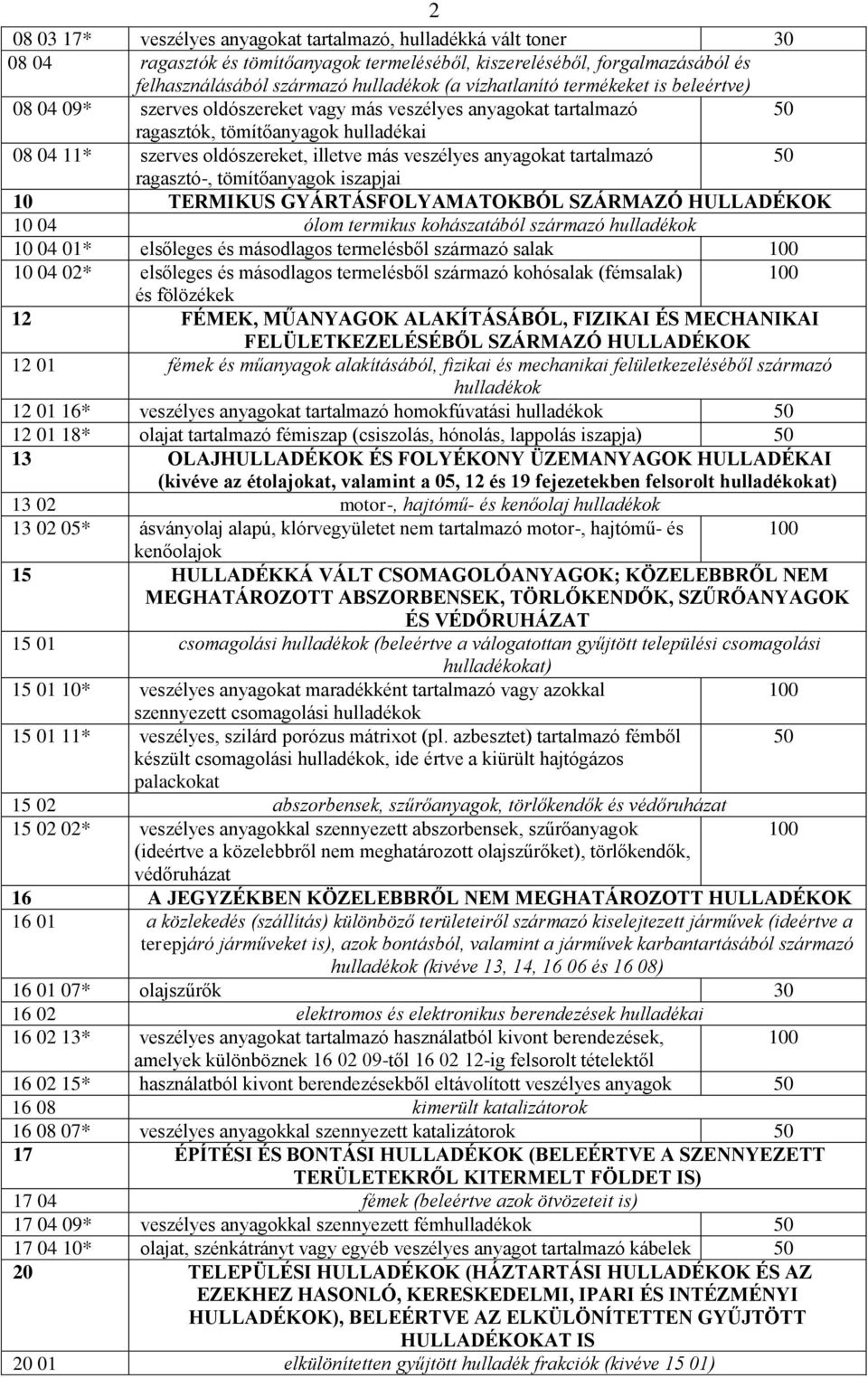 anyagokat tartalmazó ragasztó-, tömítőanyagok iszapjai 10 TERMIKUS GYÁRTÁSFOLYAMATOKBÓL SZÁRMAZÓ HULLADÉKOK 10 04 ólom termikus kohászatából származó hulladékok 10 04 01* elsőleges és másodlagos