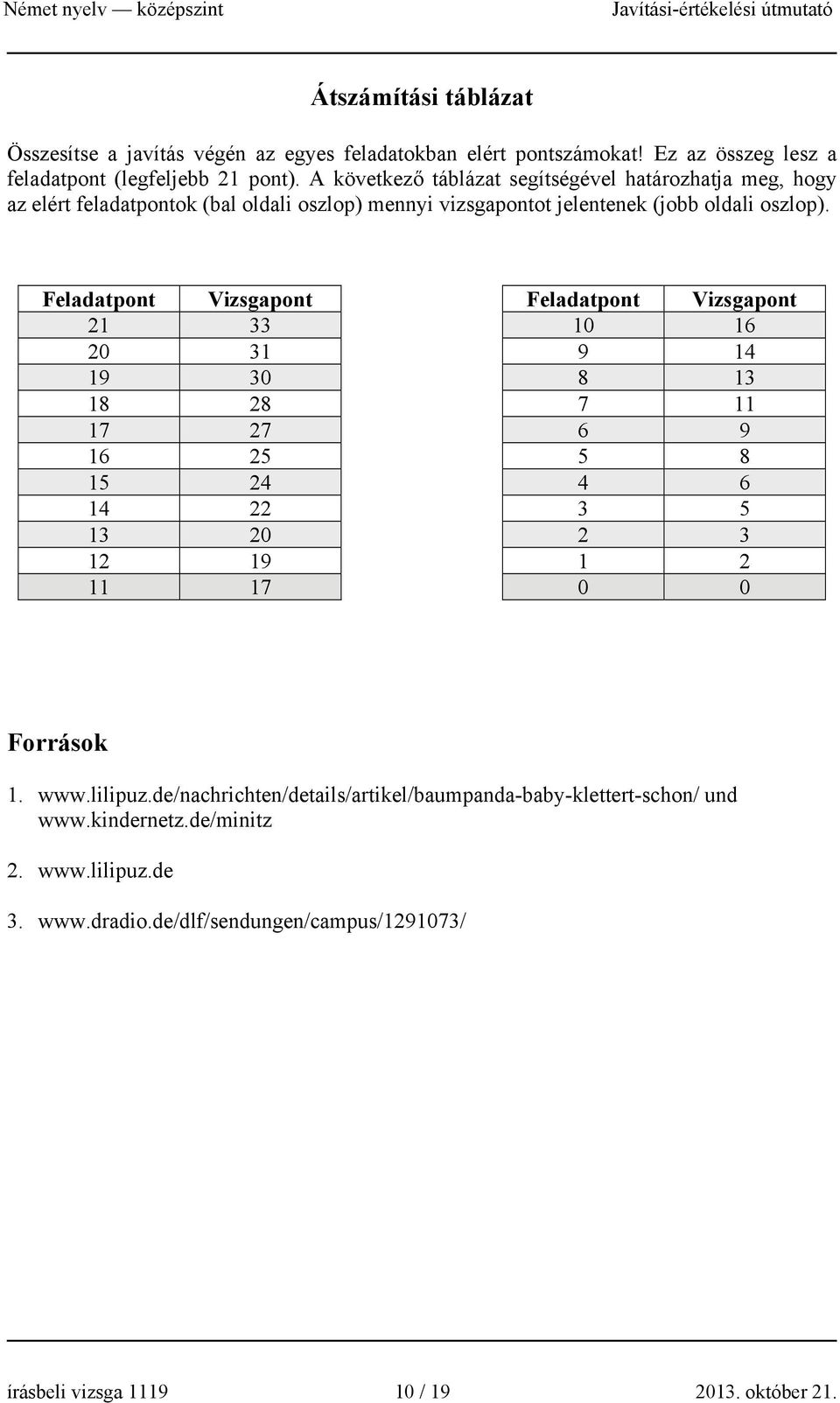 Feladatpont Vizsgapont Feladatpont Vizsgapont 21 33 10 16 20 31 9 14 19 30 8 13 18 28 7 11 17 27 6 9 16 25 5 8 15 24 4 6 14 22 3 5 13 20 2 3 12 19 1 2 11 17 0 0 Források