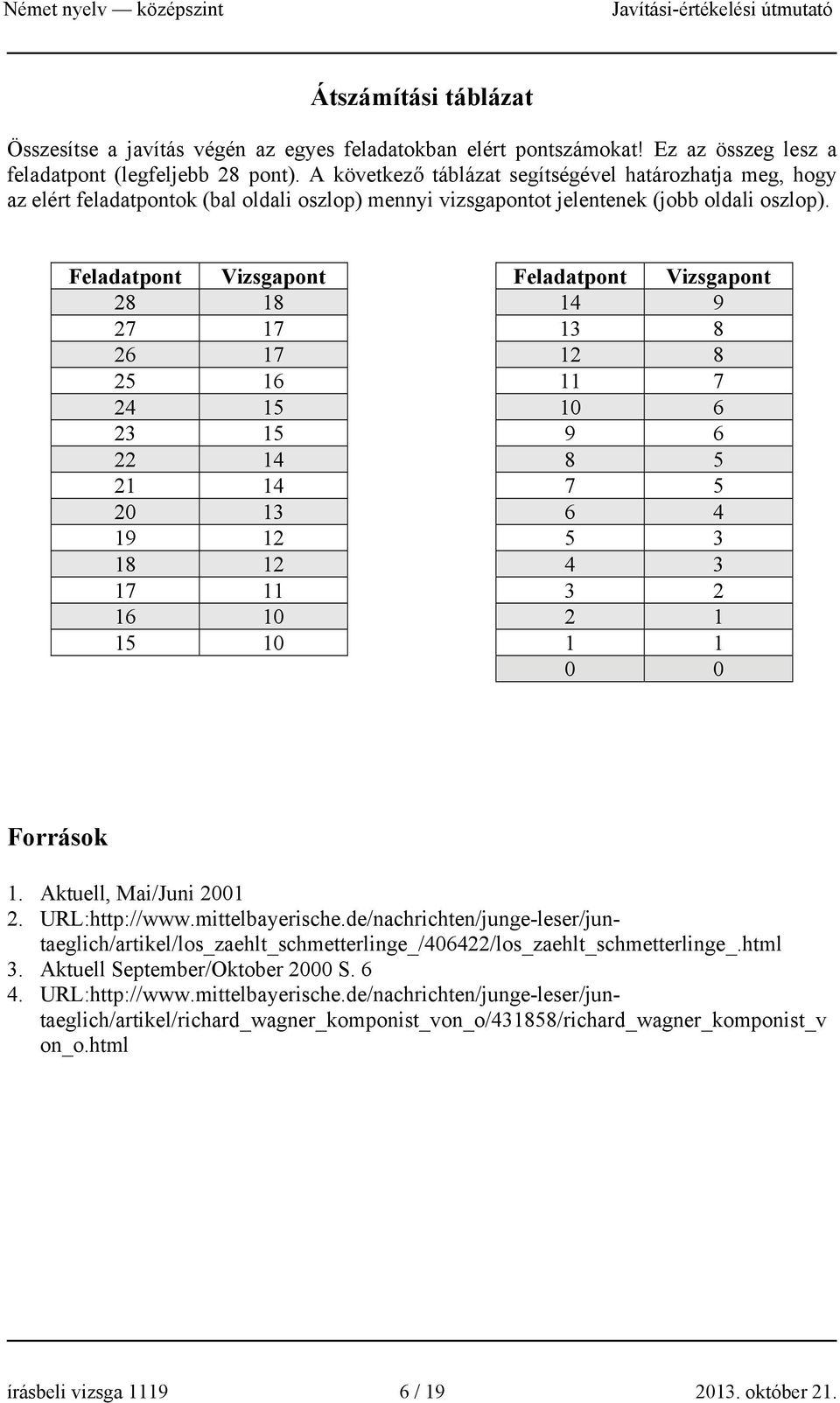 Feladatpont Vizsgapont Feladatpont Vizsgapont 28 18 14 9 27 17 13 8 26 17 12 8 25 16 11 7 24 15 10 6 23 15 9 6 22 14 8 5 21 14 7 5 20 13 6 4 19 12 5 3 18 12 4 3 17 11 3 2 16 10 2 1 15 10 1 1 0 0