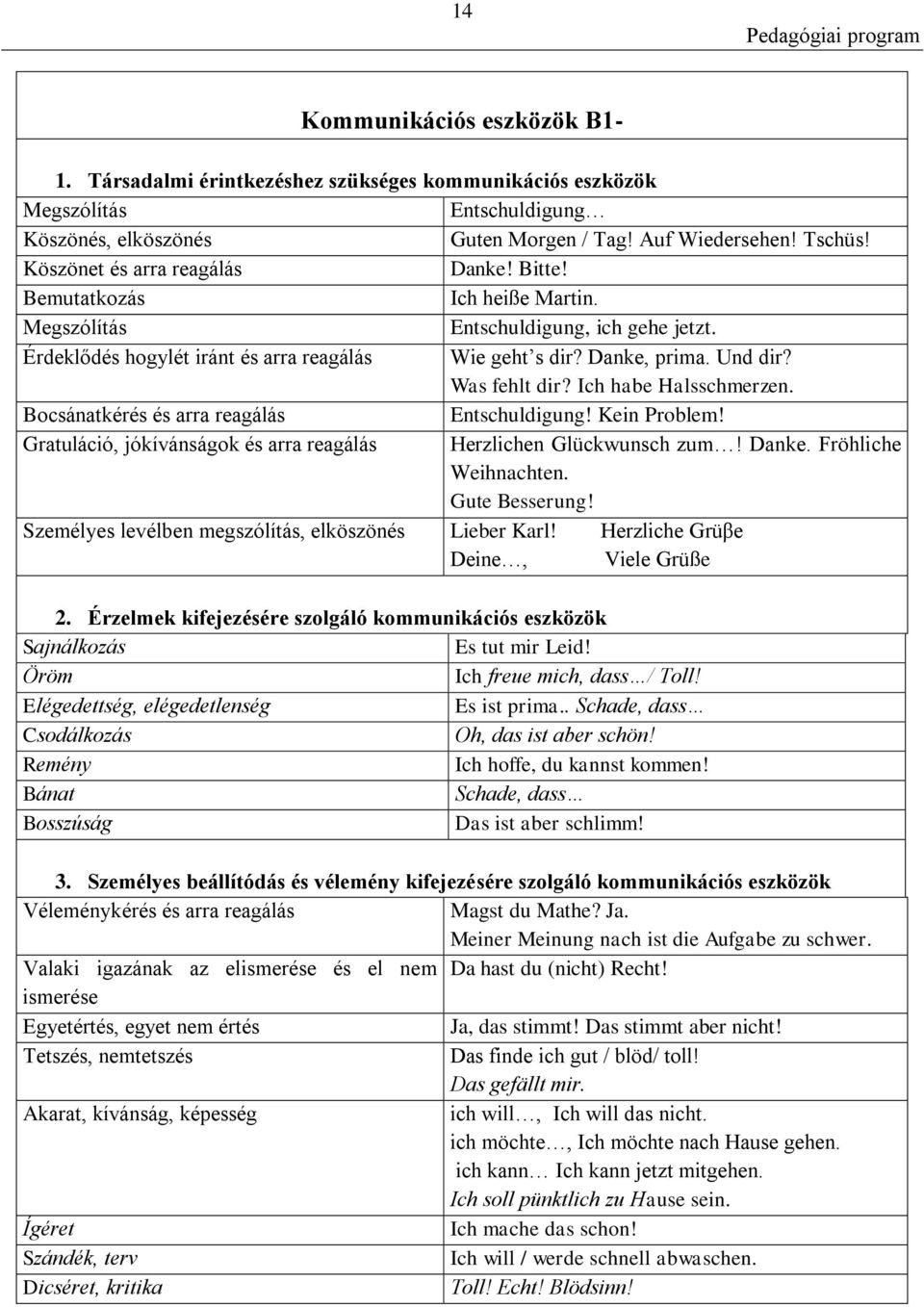 Was fehlt dir? Ich habe Halsschmerzen. Bocsánatkérés és arra reagálás Entschuldigung! Kein Problem! Gratuláció, jókívánságok és arra reagálás Herzlichen Glückwunsch zum! Danke. Fröhliche Weihnachten.