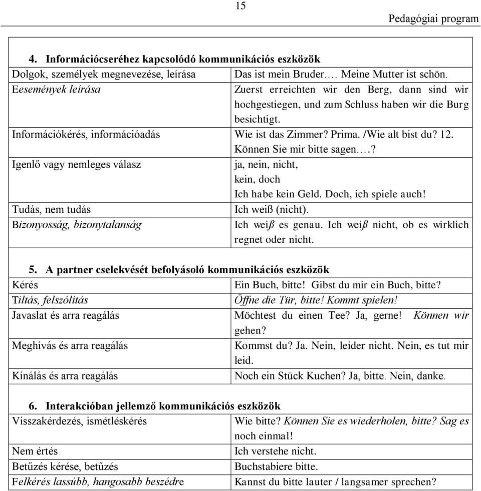 /Wie alt bist du? 12. Können Sie mir bitte sagen.? Igenlő vagy nemleges válasz ja, nein, nicht, kein, doch Ich habe kein Geld. Doch, ich spiele auch! Tudás, nem tudás Ich weiß (nicht).