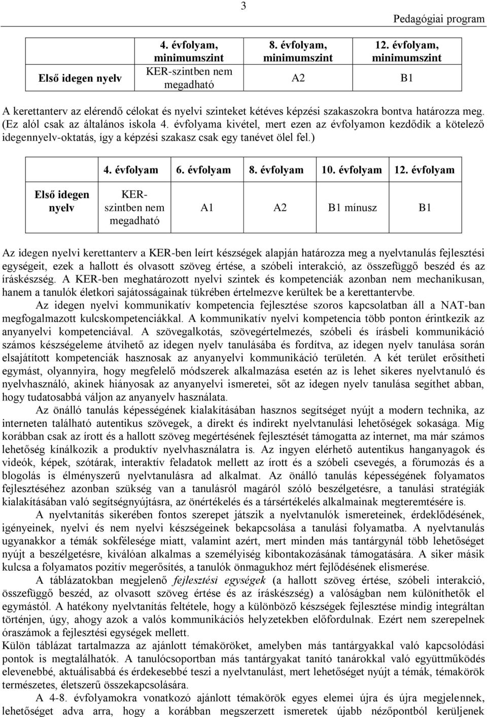 évfolyama kivétel, mert ezen az évfolyamon kezdődik a kötelező idegennyelv-oktatás, így a képzési szakasz csak egy tanévet ölel fel.) 4. évfolyam 6. évfolyam 8. évfolyam 10. évfolyam 12.