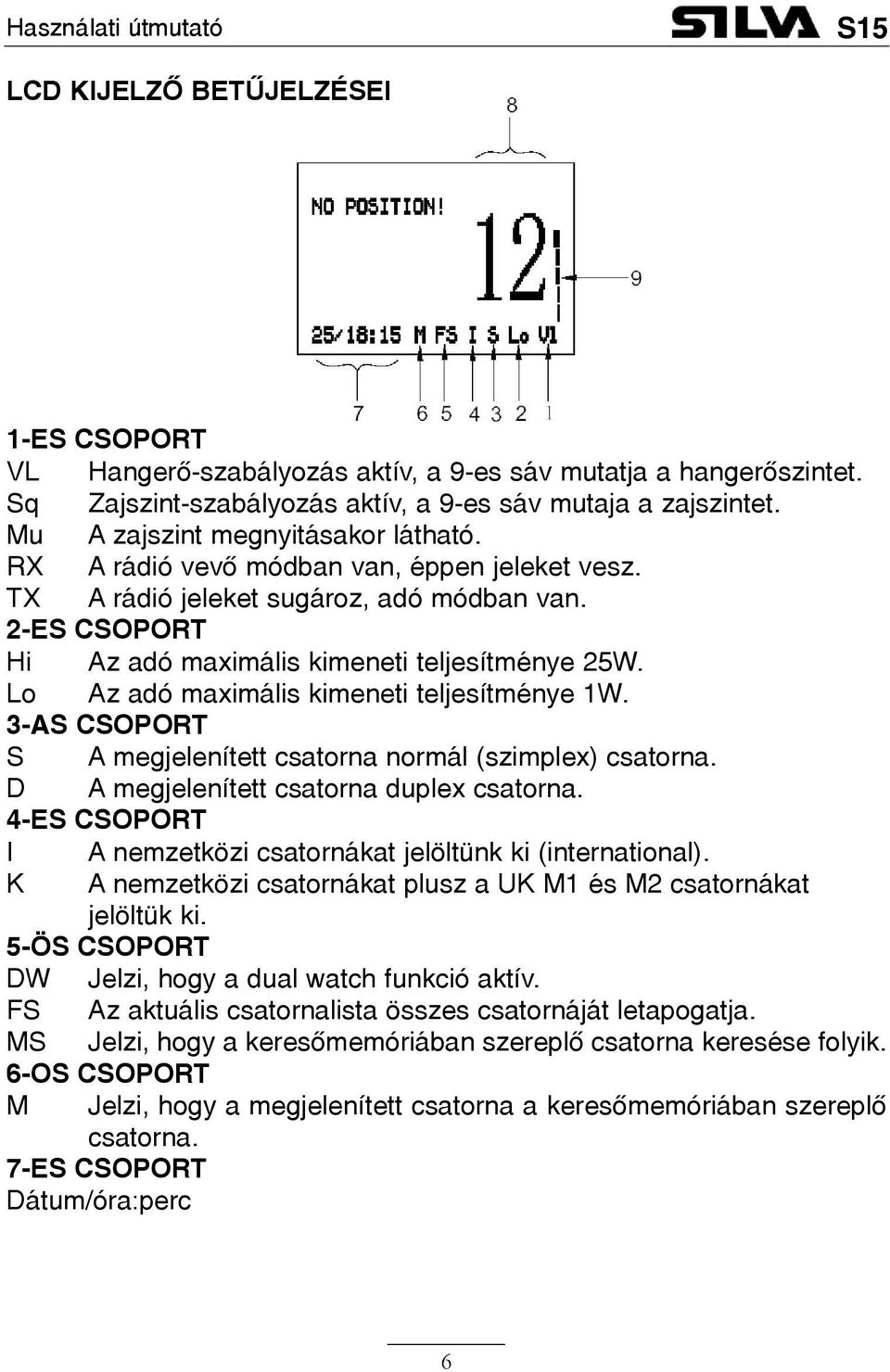 Lo Az adó maximális kimeneti teljesítménye 1W. 3-AS CSOPORT S A megjelenített csatorna normál (szimplex) csatorna. D A megjelenített csatorna duplex csatorna.