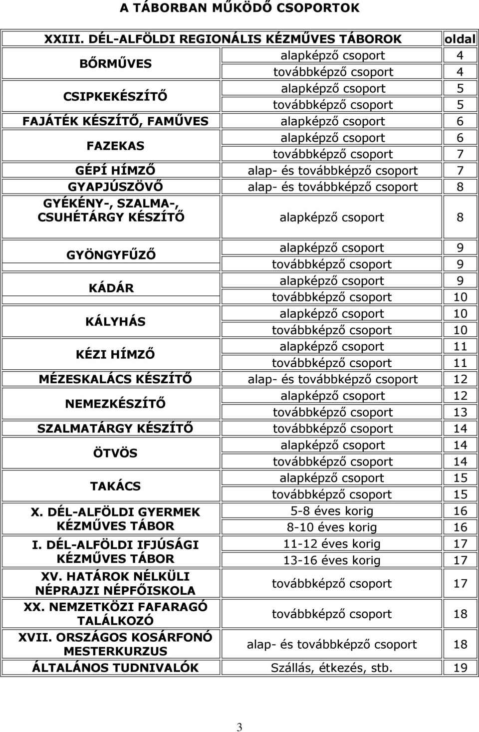 FAZEKAS alapképző csoport 6 továbbképző csoport 7 GÉPÍ HÍMZŐ alap- és továbbképző csoport 7 GYAPJÚSZÖVŐ alap- és továbbképző csoport 8 GYÉKÉNY-, SZALMA-, CSUHÉTÁRGY KÉSZÍTŐ alapképző csoport 8