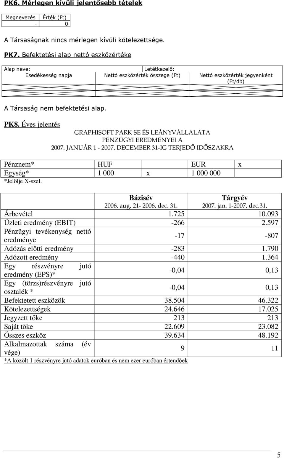 Éves jelentés GRAPHISOFT PARK SE ÉS LEÁNYVÁLLALATA PÉNZÜGYI EREDMÉNYEI A 2007. JANUÁR 1-2007. DECEMBER 31-IG TERJEDŐ IDŐSZAKRA Pénznem* HUF EUR x Egység* 1 000 x 1 000 000 *Jelölje X-szel.