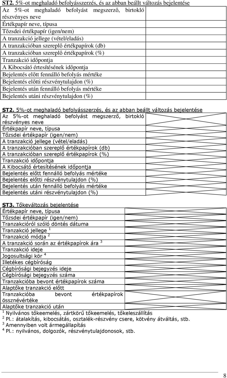 fennálló befolyás mértéke Bejelentés előtti részvénytulajdon (%) Bejelentés után fennálló befolyás mértéke Bejelentés utáni részvénytulajdon (%)   fennálló befolyás mértéke Bejelentés előtti