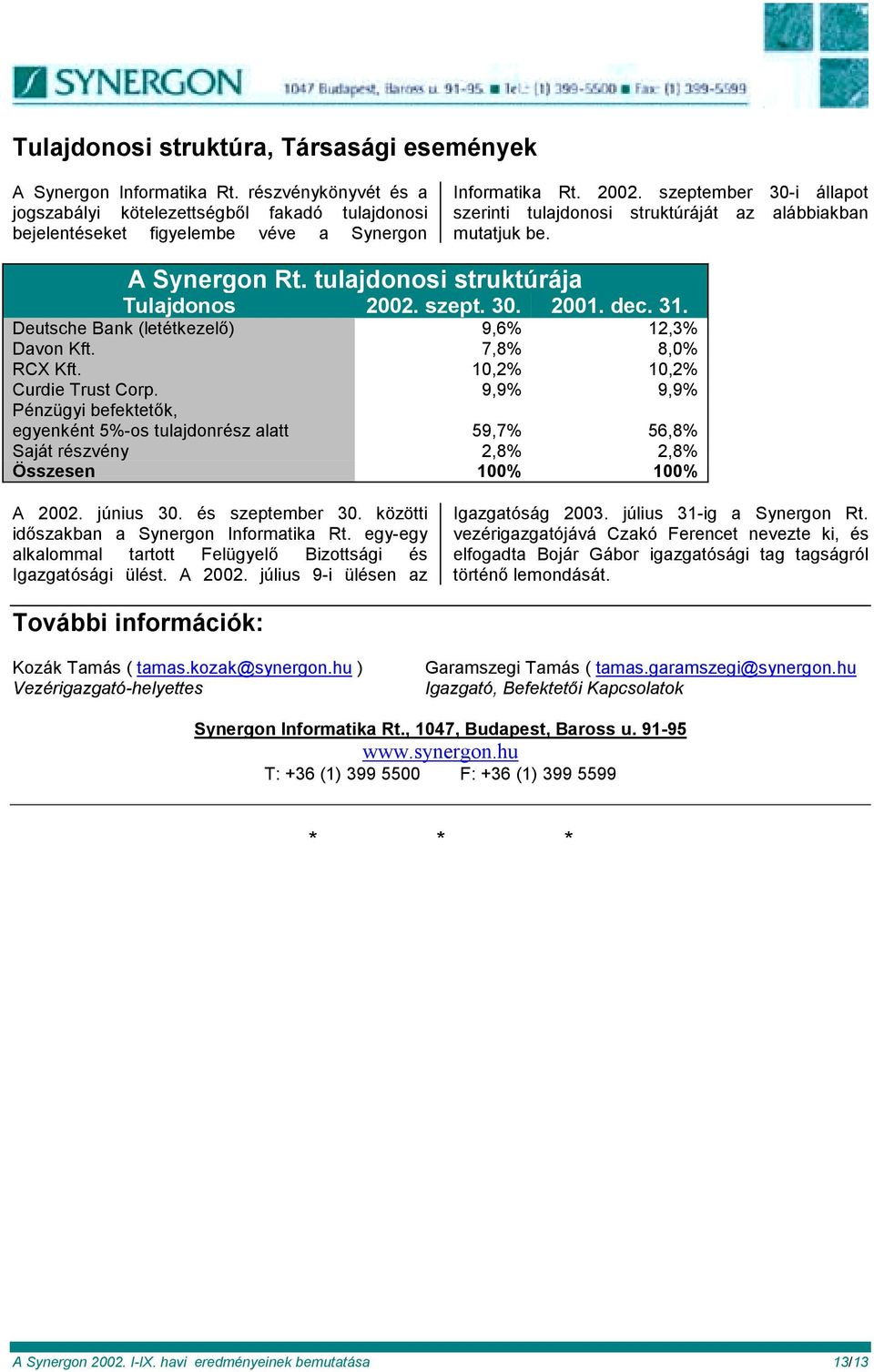 Deutsche Bank (letétkezelő) 9,6% 12,3% Davon Kft. 7,8% 8,0% RCX Kft. 10,2% 10,2% Curdie Trust Corp.