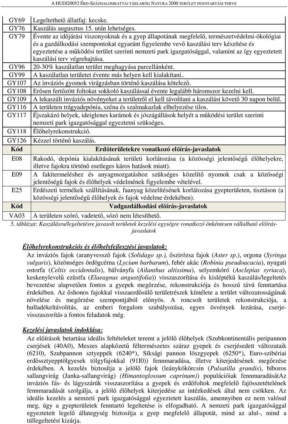 terület szerinti nemzeti park igazgatósággal, valamint az így egyeztetett kaszálási terv végrehajtása. 20-30% kaszálatlan terület meghagyása parcellánként.