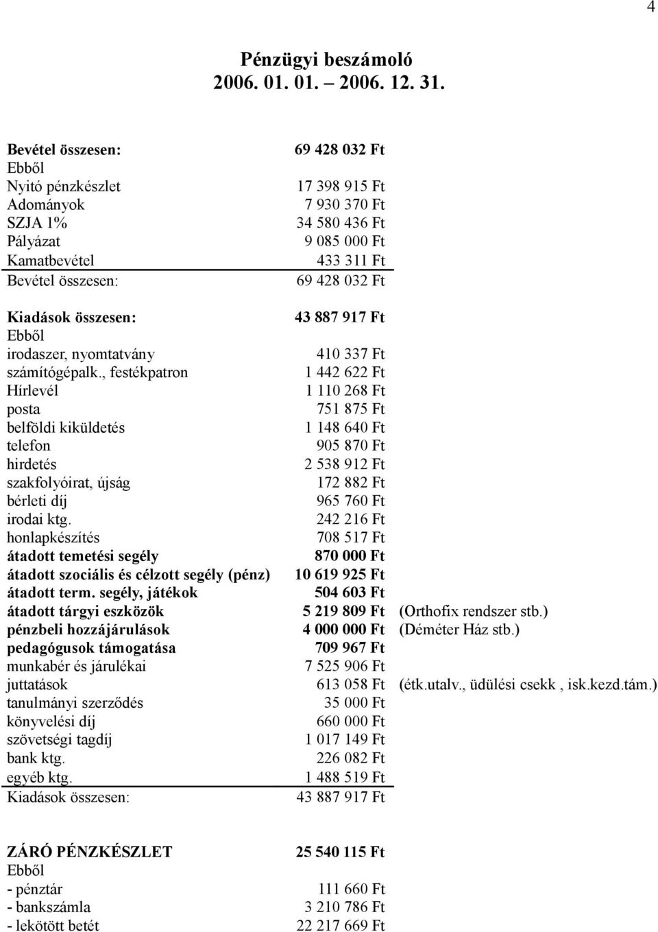 Kiadások összesen: 43 887 917 Ft Ebből irodaszer, nyomtatvány 410 337 Ft számítógépalk.