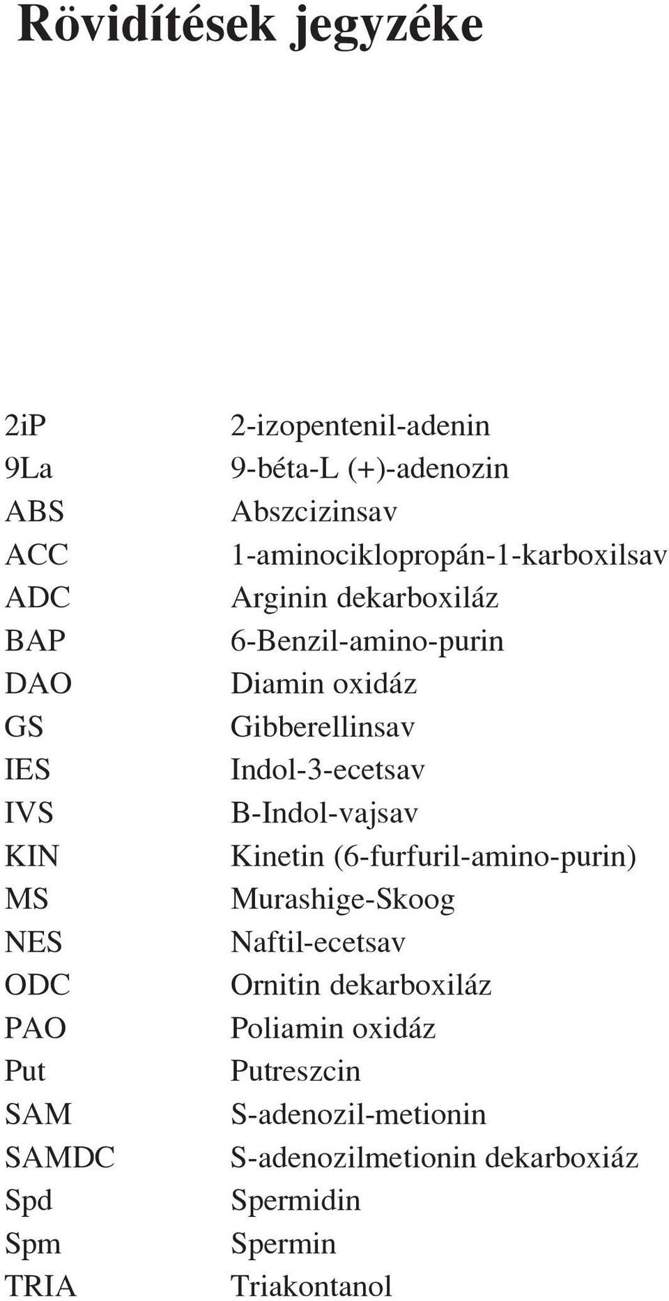 6-Benzil-amino-purin Diamin oxidáz Gibberellinsav Indol-3-ecetsav B-Indol-vajsav Kinetin (6-furfuril-amino-purin)