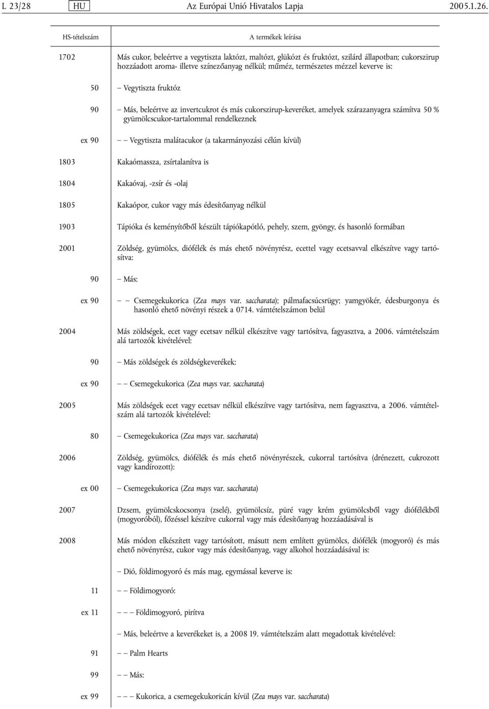 természetes mézzel keverve is: 50 Vegytiszta fruktóz 90 Más, beleértve az invertcukrot és más cukorszirup-keveréket, amelyek szárazanyagra számítva 50 % gyümölcscukor-tartalommal rendelkeznek ex 90