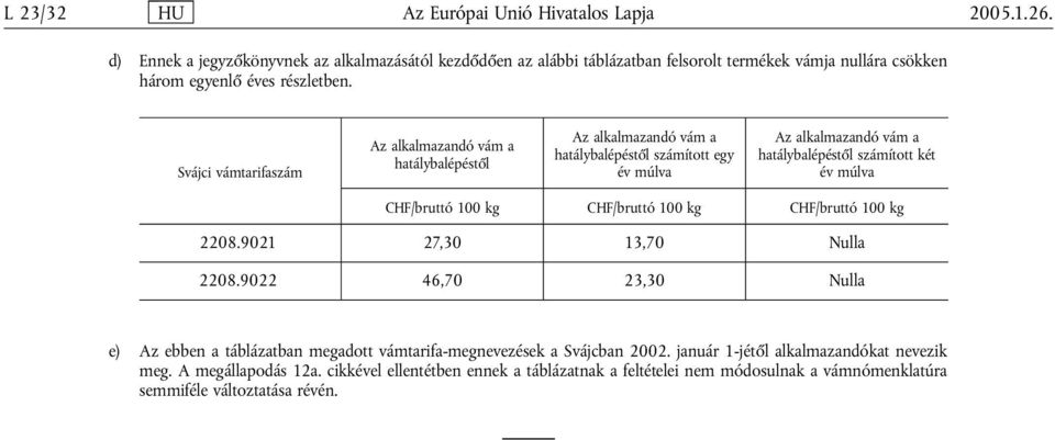 Svájci vámtarifaszám Az alkalmazandó vám a hatálybalépéstől Az alkalmazandó vám a hatálybalépéstől számított egy év múlva Az alkalmazandó vám a hatálybalépéstől számított két év múlva