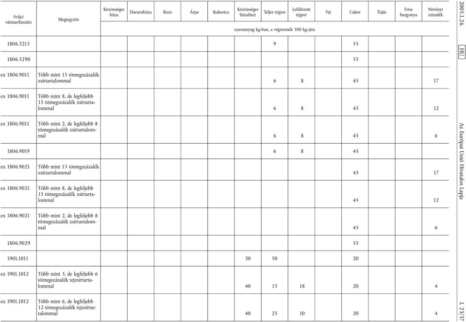 9011 Több mint 2, de legfeljebb 8 tömegszázalék zsírtartalommal 6 8 45 6 1806.9019 6 8 45 ex 1806.9021 ex 1806.
