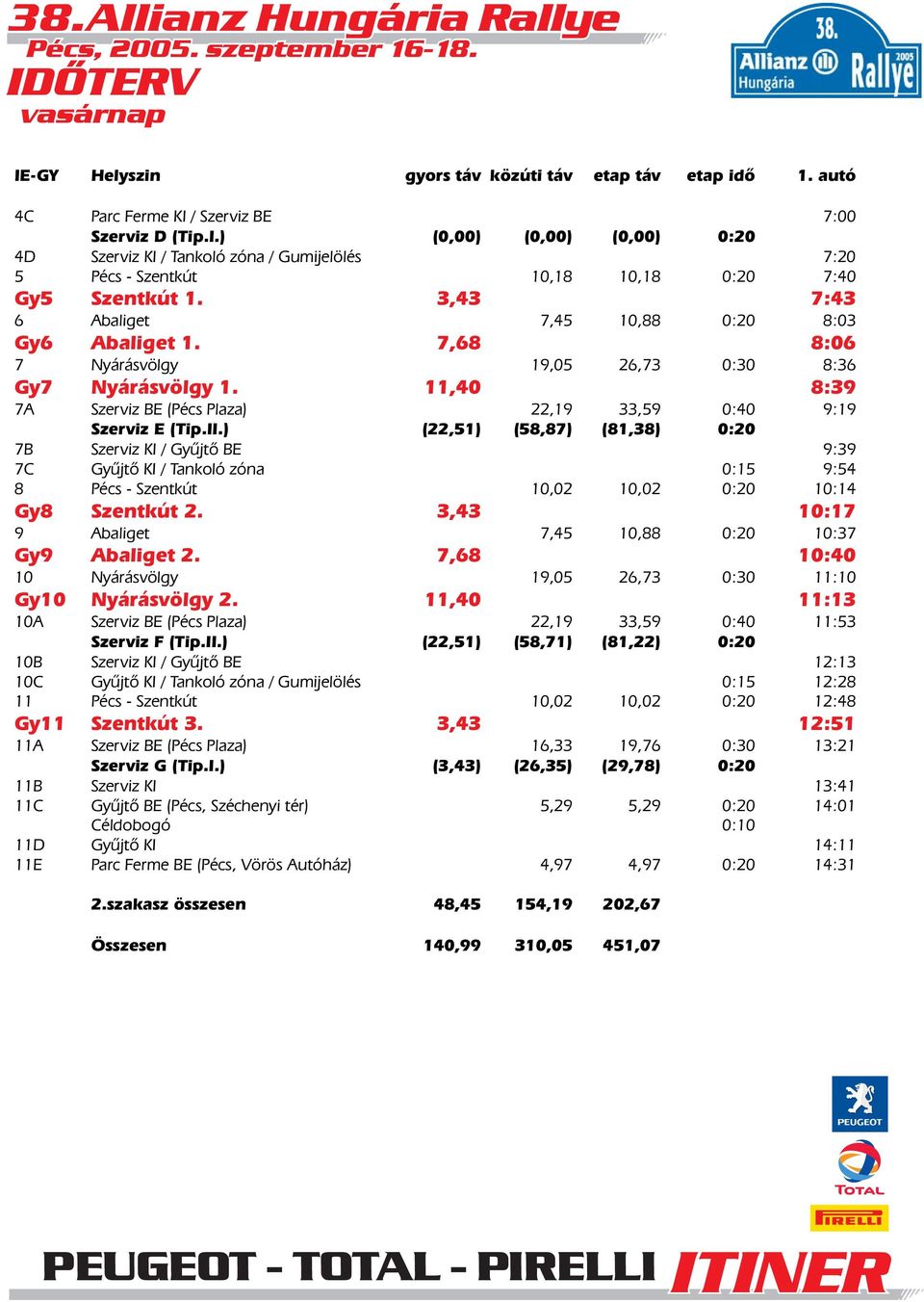 ) (22,51) (58,87) (81,38) 0:20 7B Szerviz KI / Gyûjtõ BE 9:39 7C Gyûjtõ KI / Tankoló zóna 0:15 9:54 8 - Szentkút 10,02 10,02 0:20 10:14 Gy8 Szentkút 2.