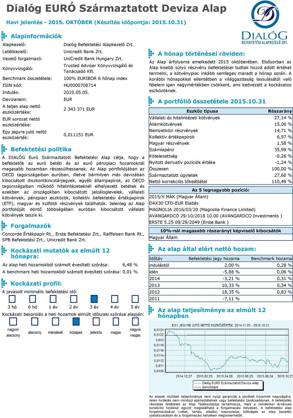 Az Alap portfoliójában az OECD tagországaiban euróban, illetve bármilyen más devizában kibocsátott diszkontkincstárjegyek, egyéb állampapírok, az OECD tagországaiban működő hitelintézeteknél