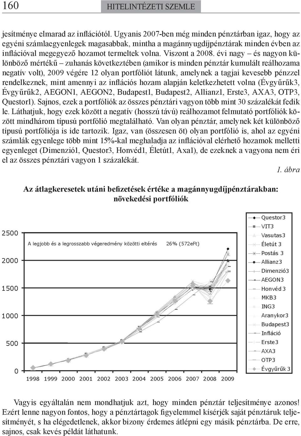 évi nagy és nagyon különböző mértékű zuhanás következtében (amikor is minden pénztár kumulált reálhozama negatív volt), 2009 végére 12 olyan portfóliót látunk, amelynek a tagjai kevesebb pénzzel