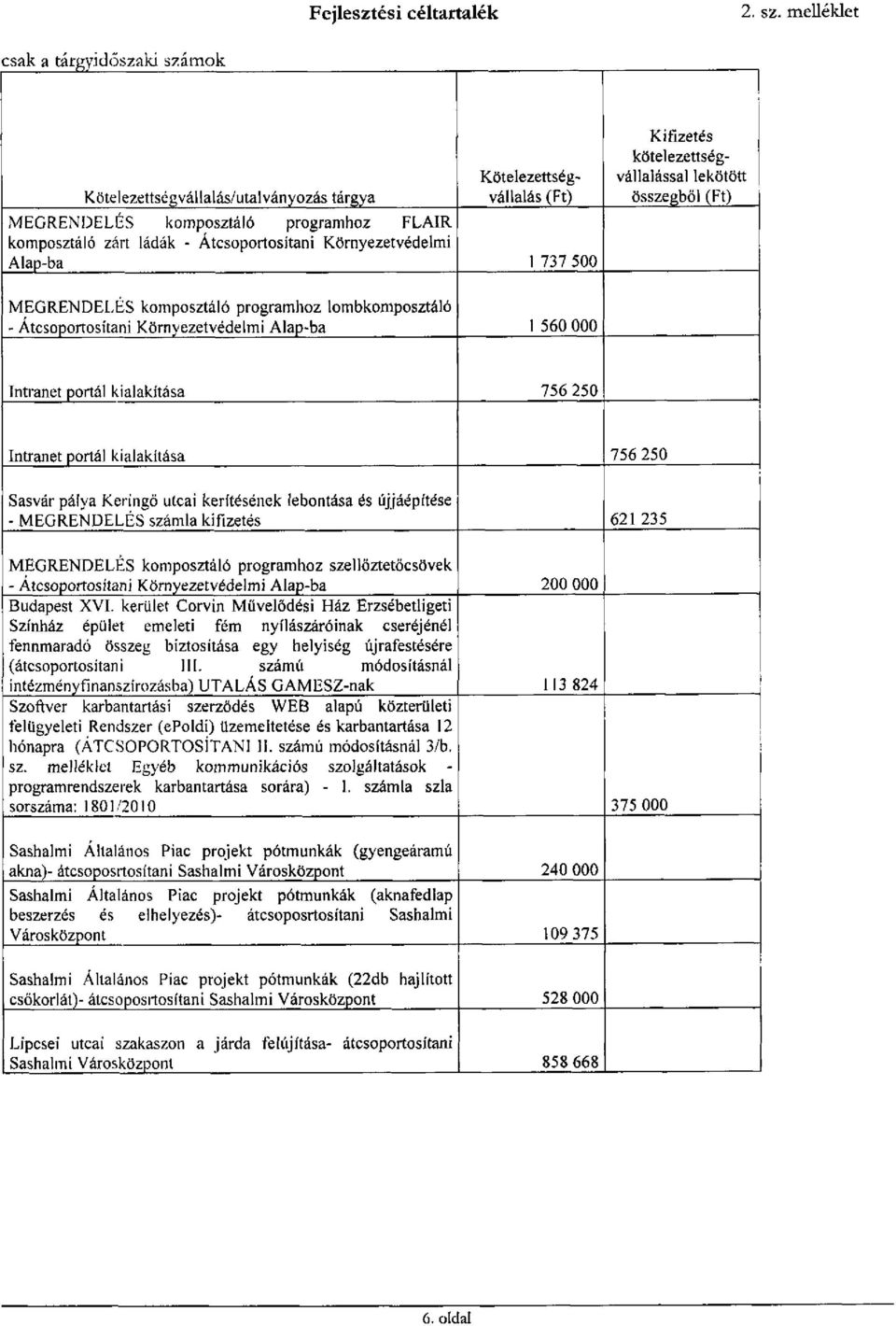 Környezetvédelmi Alap-ba 1 737 500 Kifizetés kötelezettségvállalással lekötött összegből (Ft) MEGRENDELÉS komposztáló programhoz lombkomposztáló - Átcsoportosítani Környezetvédelmi Alap-ba 1 560 000