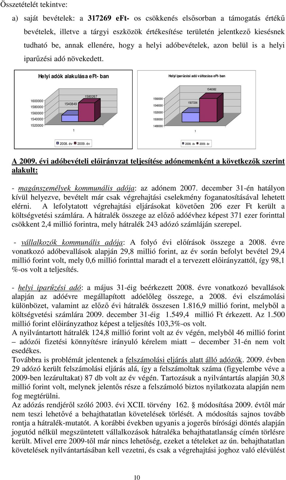 Helyi adók alakulása eft- ban Helyi iparőzési adó változása eft- ban 1549382 1600000 1580000 1540849 1580267 1560000 1540000 1507236 1560000 1520000 1540000 1500000 1520000 1 1480000 1 2008. év 2009.