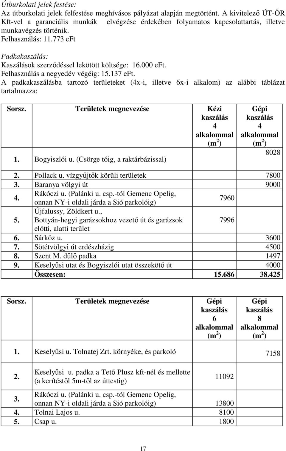 773 eft Padkakaszálás: Kaszálások szerzıdéssel lekötött költsége: 16.000 eft. Felhasználás a negyedév végéig: 15.137 eft.