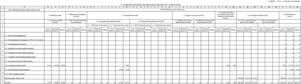 Felhalmozási és tőkejellegű bevételek 6. Támogatási kölcsönök visszatérülése, igénybevétele, 4. Támogatásértékű bevétel 5. Véglegesen átvett pénzeszközök 8.