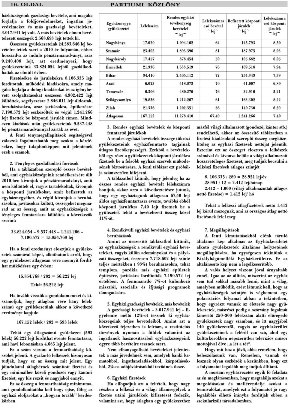 646 lej bevételre tettek szert a 2010 év folyamán, ehhez hozzáadva az induló pénztármaradványt, azaz 9.240.408 lejt, azt eredményezi, hogy gyülekezeteink 33.824.