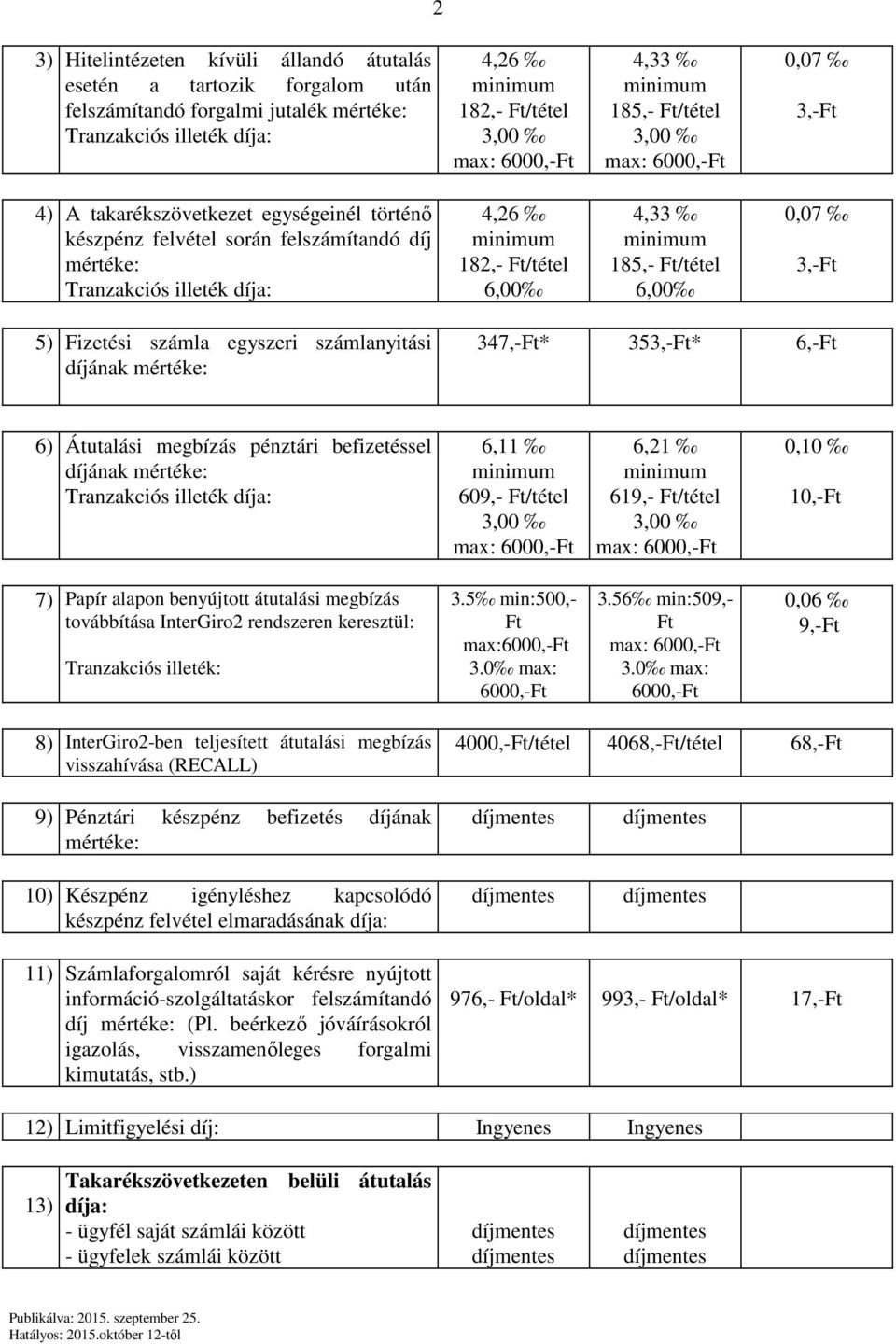 353,-Ft* 6,-Ft 6) Átutalási megbízás pénztári befizetéssel díjának mértéke: 6,11 609,- Ft/tétel 6,21 619,- Ft/tétel 0,10 10,-Ft 7) Papír alapon benyújtott átutalási megbízás továbbítása InterGiro2