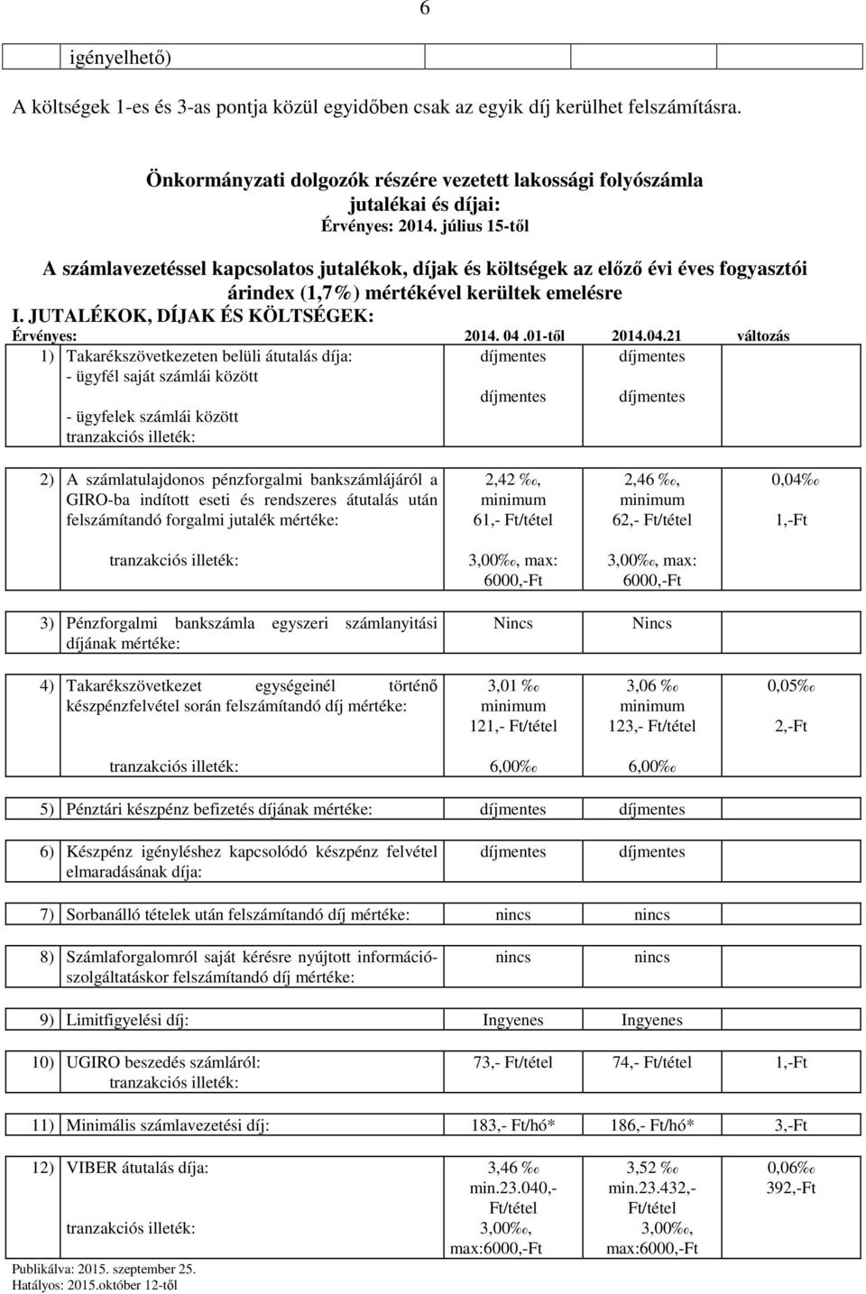 július 15-től A számlavezetéssel kapcsolatos jutalékok, díjak és költségek az előző évi éves fogyasztói árindex (1,7%) mértékével kerültek emelésre I. JUTALÉKOK, DÍJAK ÉS KÖLTSÉGEK: Érvényes: 2014.