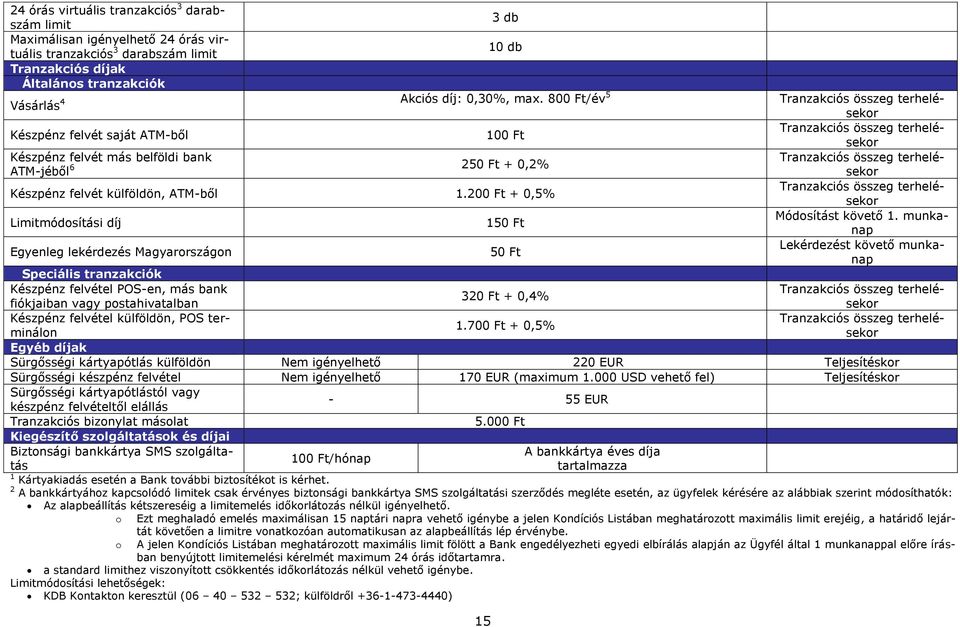 felvét külföldön, ATMből 1.20 + 0,5% Tranzakciós összeg terhelésekor Limitmódosítási díj 15 Módosítást követő 1.