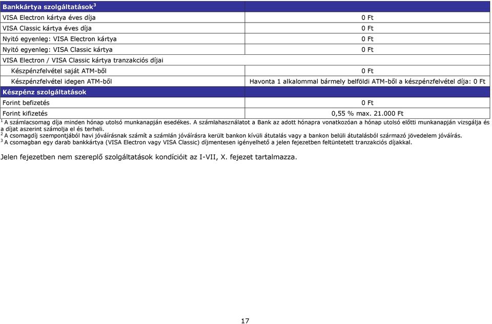 készpénzfelvétel díja: 0,55 % max. 21.00 1 A számlacsomag díja minden hónap utolsó munkanapján esedékes.