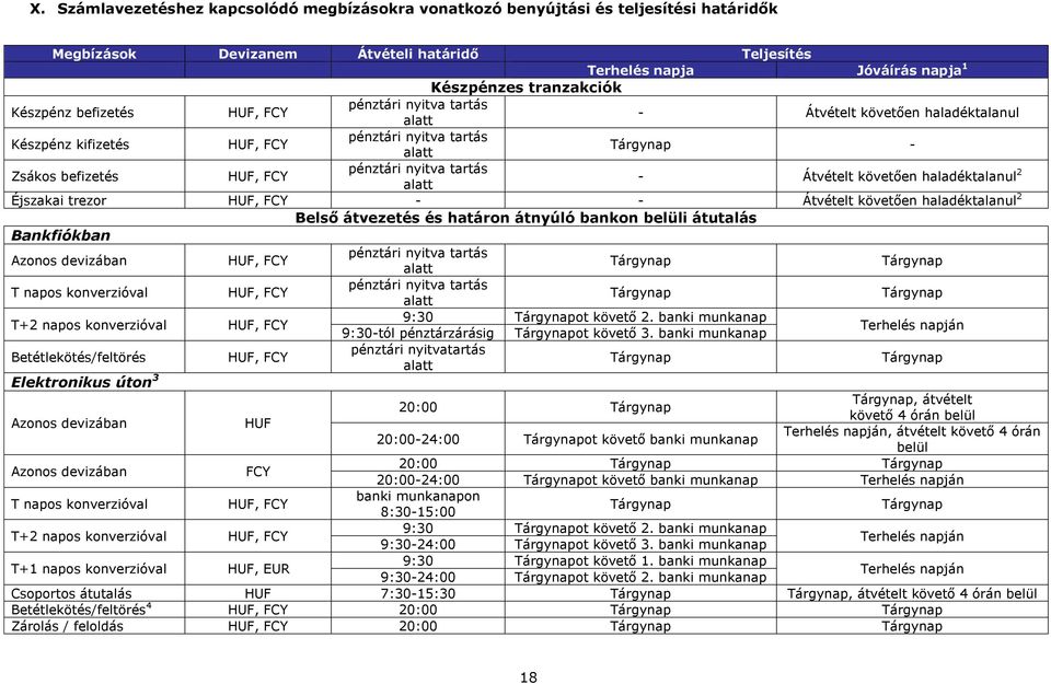 tartás alatt Átvételt követően haladéktalanul 2 Éjszakai trezor HUF, FCY Átvételt követően haladéktalanul 2 Belső átvezetés és határon átnyúló bankon belüli átutalás Bankfiókban Azonos devizában HUF,