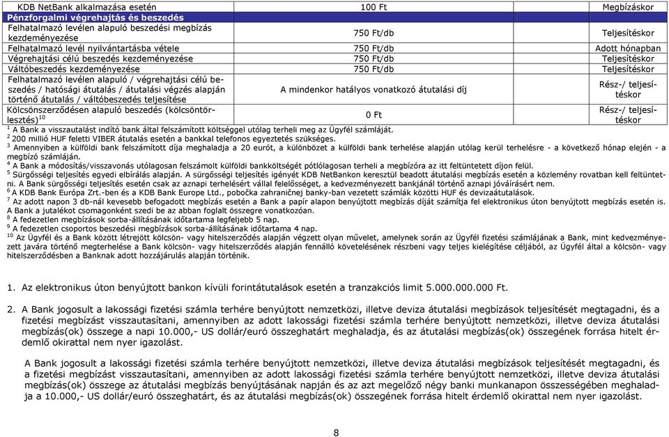 célú beszedés / hatósági átutalás / átutalási végzés alapján A mindenkor hatályos vonatkozó átutalási díj Rész/ teljesítéskor történő átutalás / váltóbeszedés teljesítése Kölcsönszerződésen alapuló