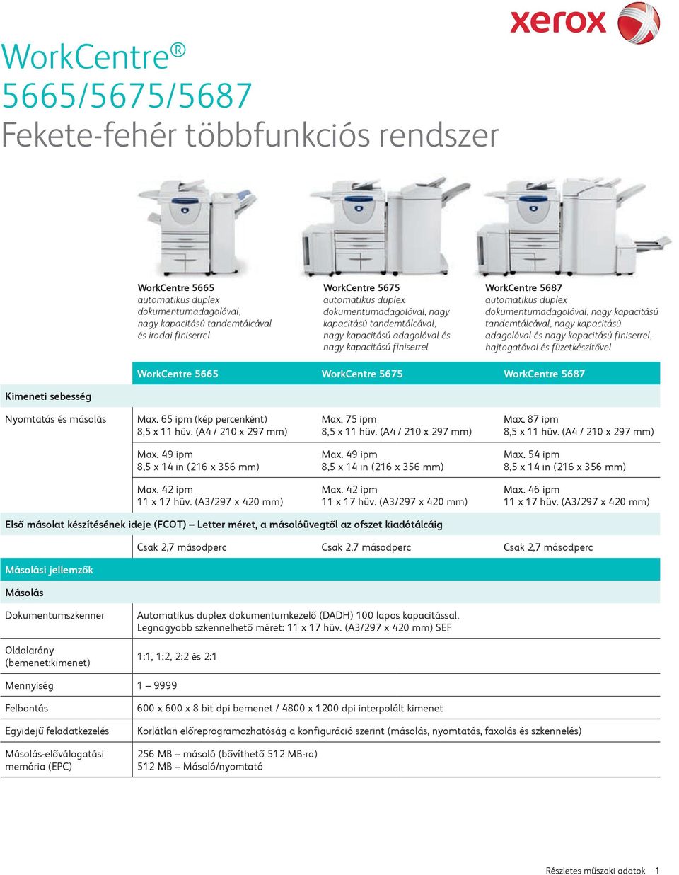 tandemtálcával, nagy kapacitású adagolóval és nagy kapacitású finiserrel, hajtogatóval és füzetkészítővel WorkCentre 5665 WorkCentre 5675 WorkCentre 5687 Kimeneti sebesség Nyomtatás és másolás Max.