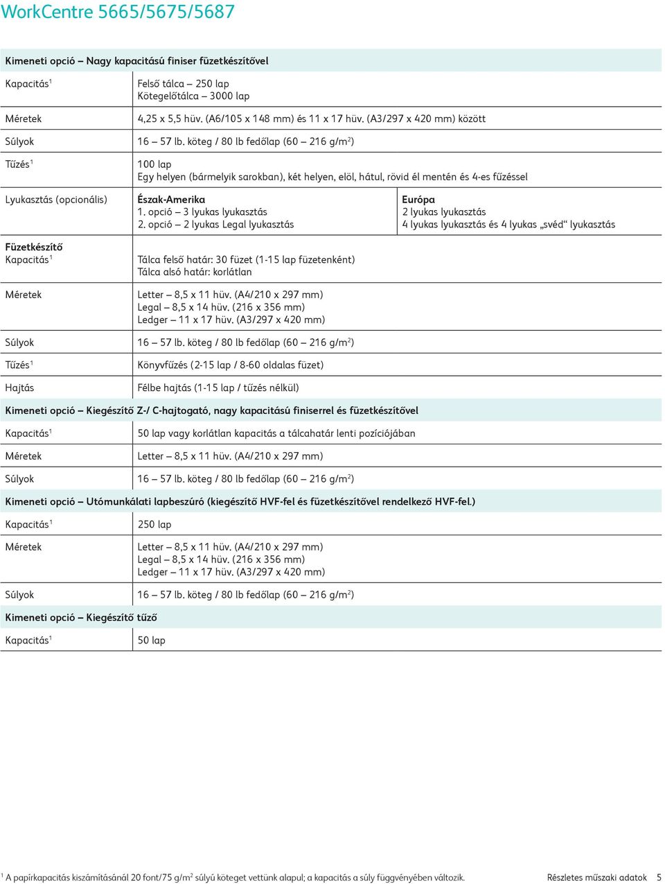 opció 3 lyukas lyukasztás 2. opció 2 lyukas Legal lyukasztás Tálca felső határ: 30 füzet (1-15 lap füzetenként) Tálca alsó határ: korlátlan Letter 8,5 x 11 hüv. (A4/210 x 297 mm) Legal 8,5 x 14 hüv.