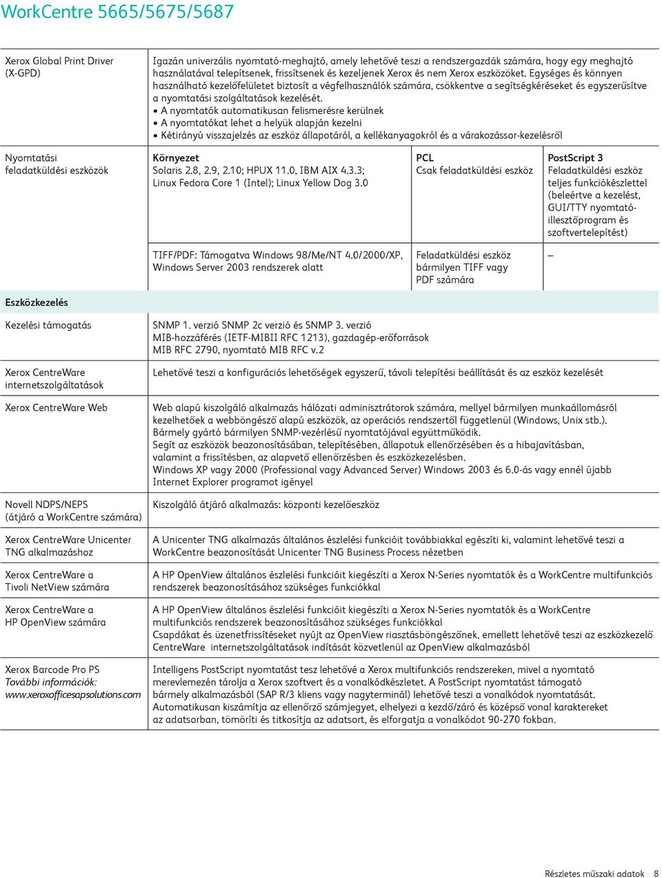 A nyomtatók automatikusan felismerésre kerülnek A nyomtatókat lehet a helyük alapján kezelni Kétirányú visszajelzés az eszköz állapotáról, a kellékanyagokról és a várakozássor-kezelésről Nyomtatási