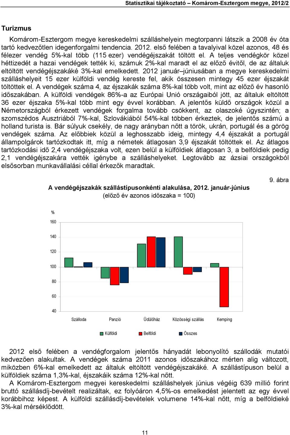 A teljes vendégkör közel héttizedét a hazai vendégek tették ki, számuk 2%-kal maradt el az előző évitől, de az általuk eltöltött vendégéjszakáké 3%-kal emelkedett.