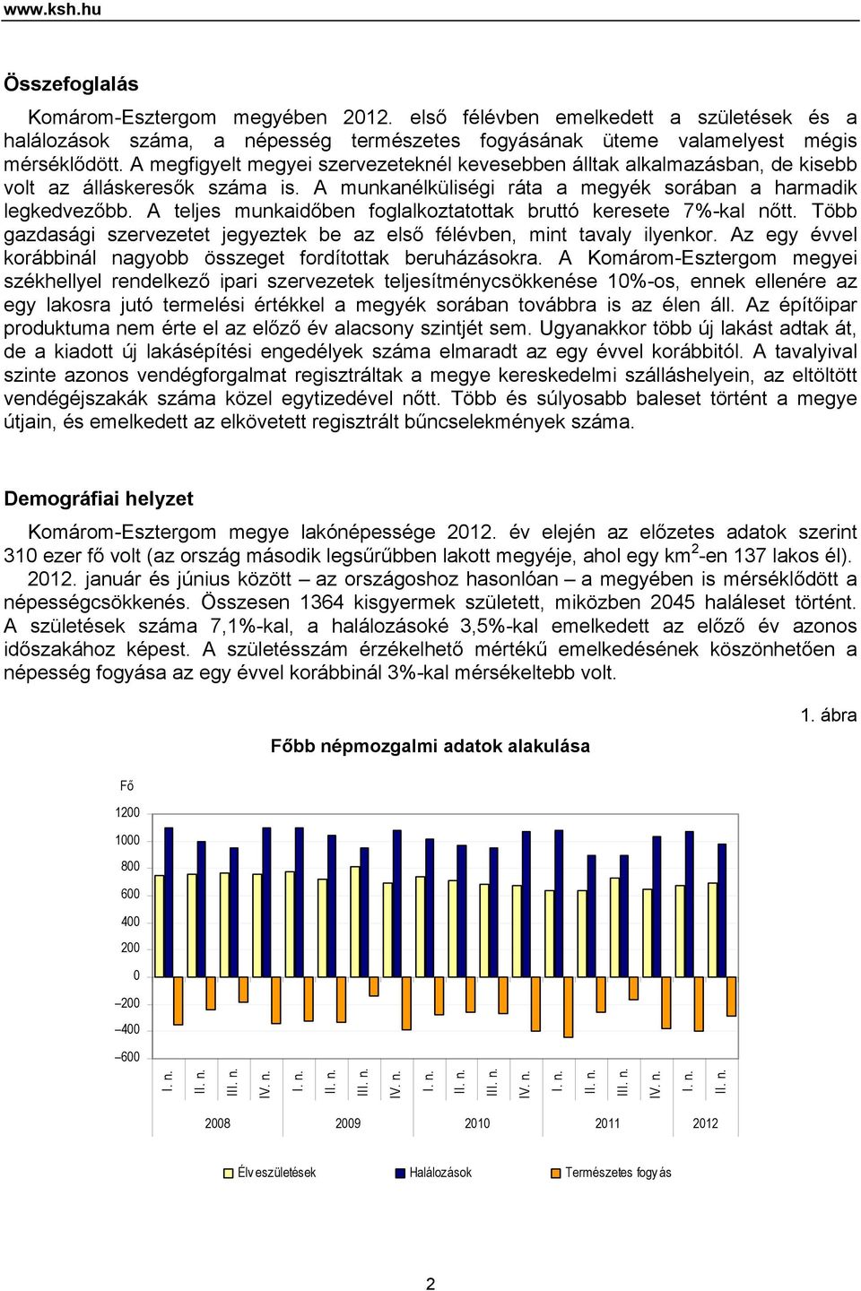 A teljes munkaidőben foglalkoztatottak bruttó keresete 7%-kal nőtt. Több gazdasági szervezetet jegyeztek be az első félévben, mint tavaly ilyenkor.