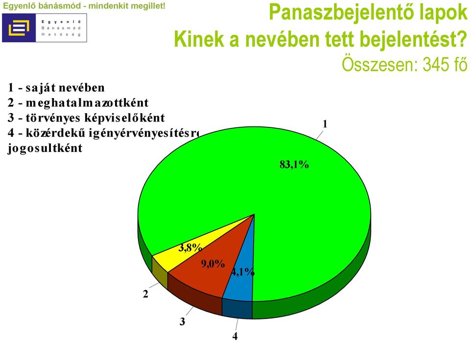 jogosultként Panaszbejelentő lapok Kinek a nevében