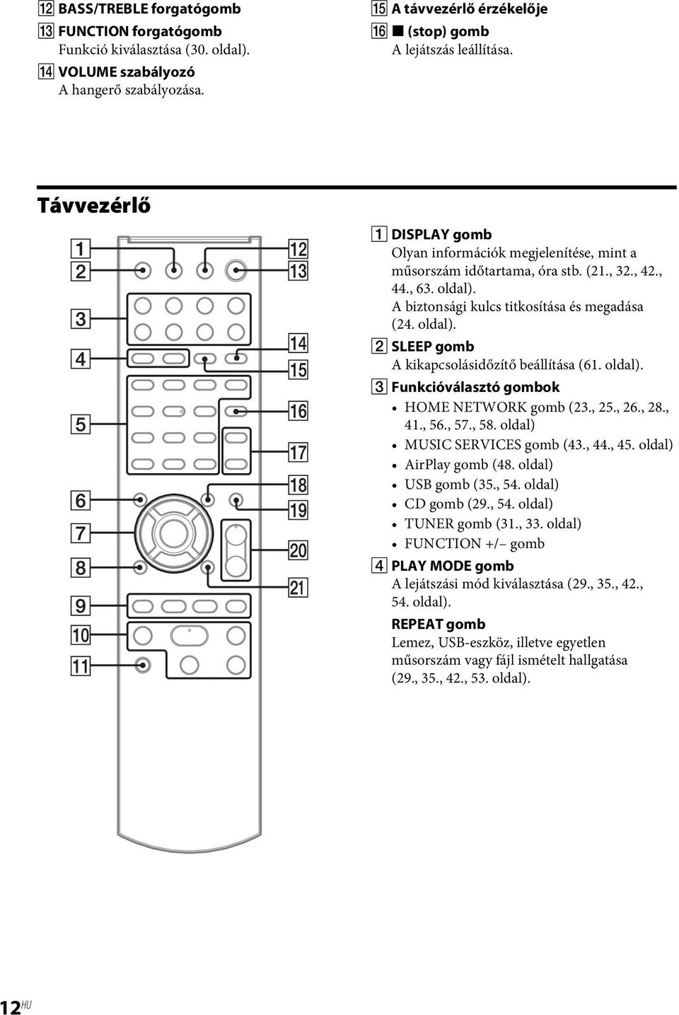 oldal). C Funkcióválasztó gombok HOME NETWORK gomb (23., 25., 26., 28., 41., 56., 57., 58. oldal) MUSIC SERVICES gomb (43., 44., 45. oldal) AirPlay gomb (48. oldal) USB gomb (35., 54.