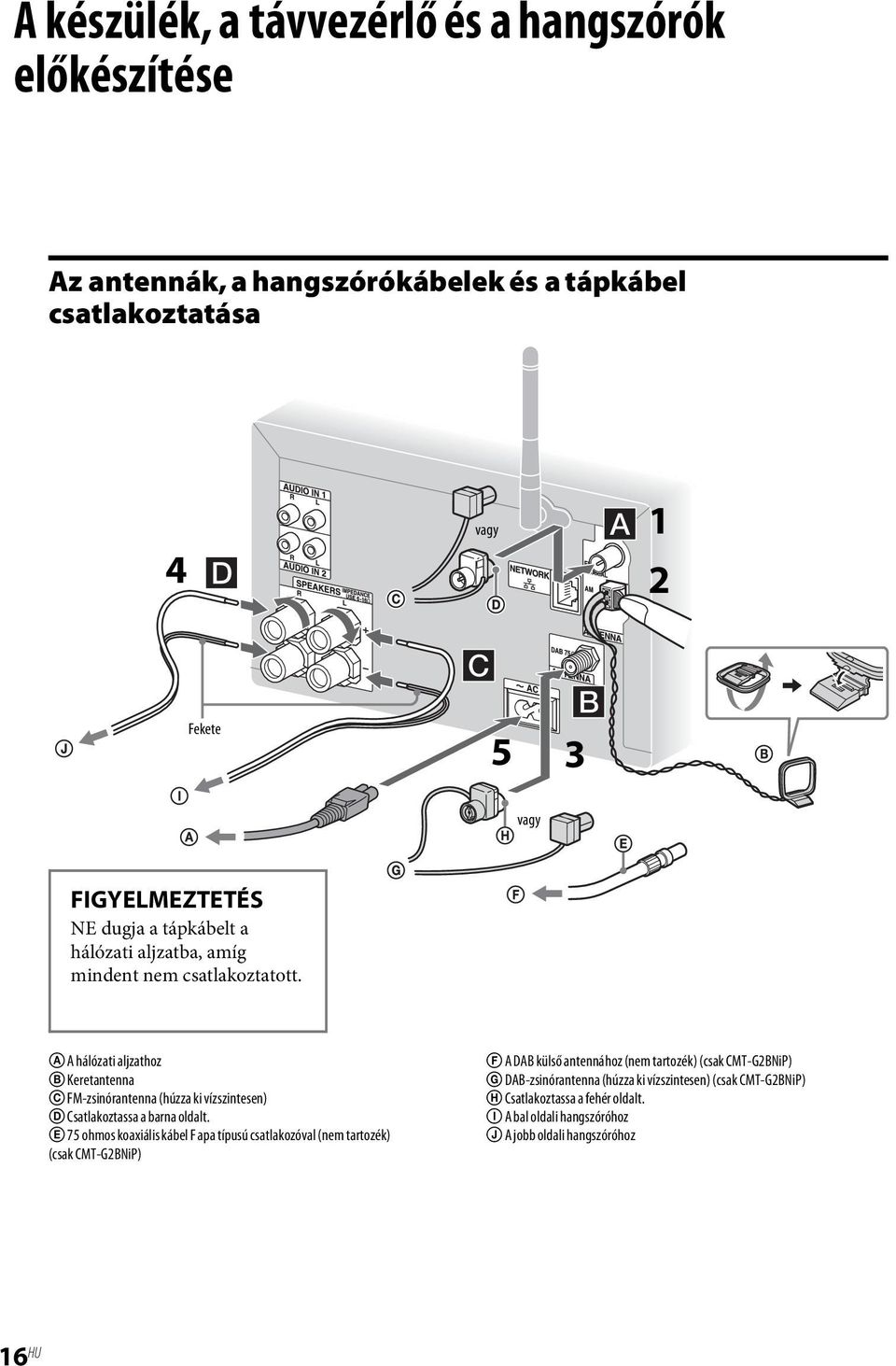 A A hálózati aljzathoz B Keretantenna C FM-zsinórantenna (húzza ki vízszintesen) D Csatlakoztassa a barna oldalt.