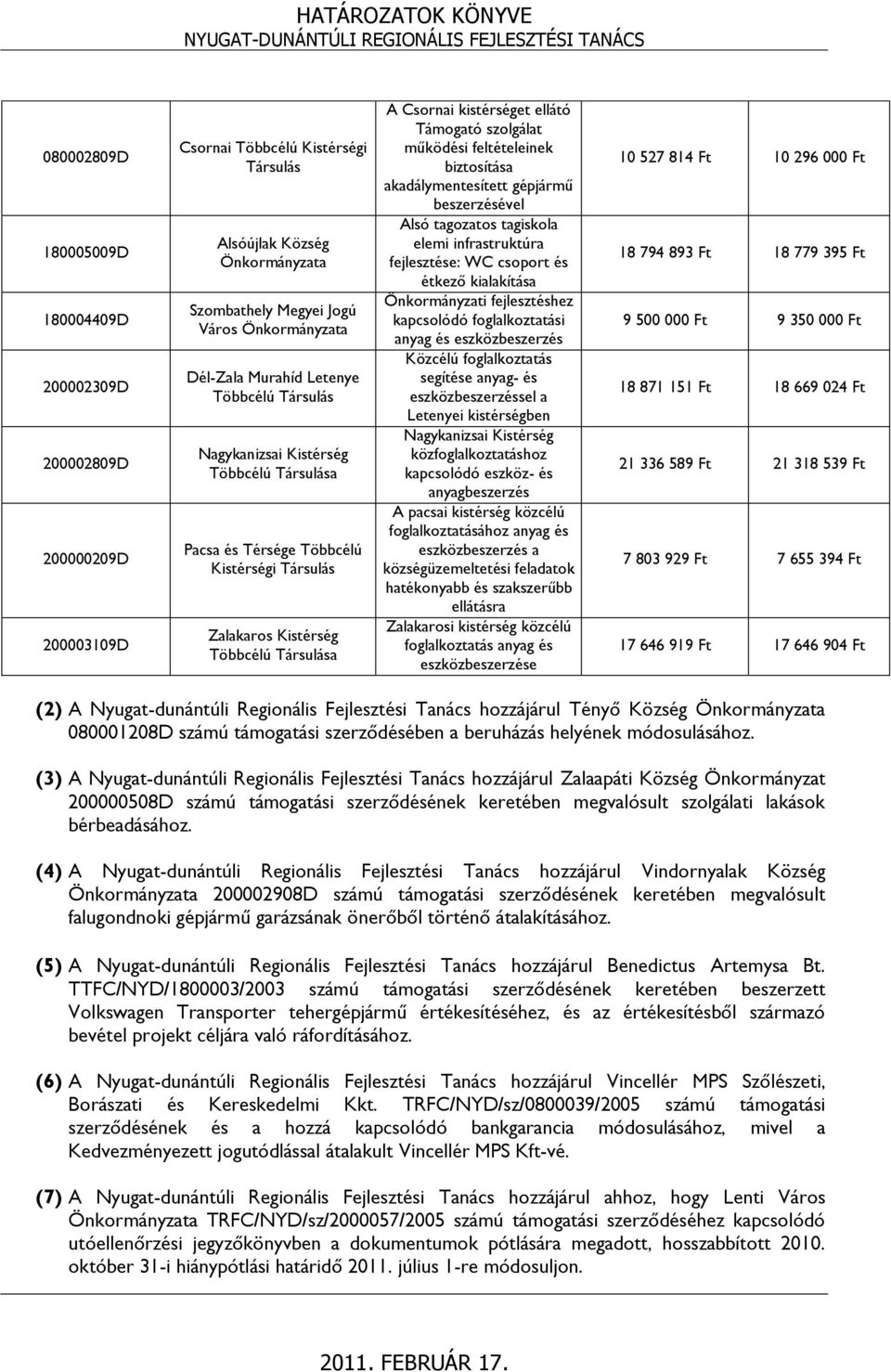 feltételeinek biztosítása akadálymentesített gépjármű beszerzésével Alsó tagozatos tagiskola elemi infrastruktúra fejlesztése: WC csoport és étkező kialakítása Önkormányzati fejlesztéshez kapcsolódó