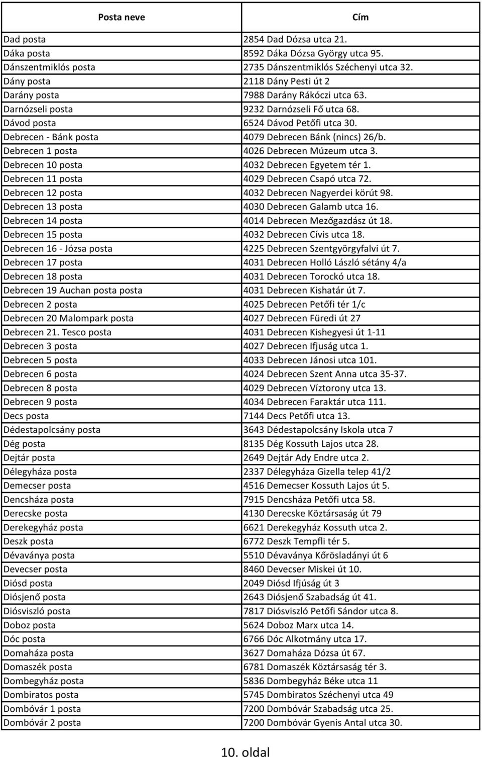 Debrecen - Bánk posta 4079 Debrecen Bánk (nincs) 26/b. Debrecen 1 posta 4026 Debrecen Múzeum utca 3. Debrecen 10 posta 4032 Debrecen Egyetem tér 1. Debrecen 11 posta 4029 Debrecen Csapó utca 72.