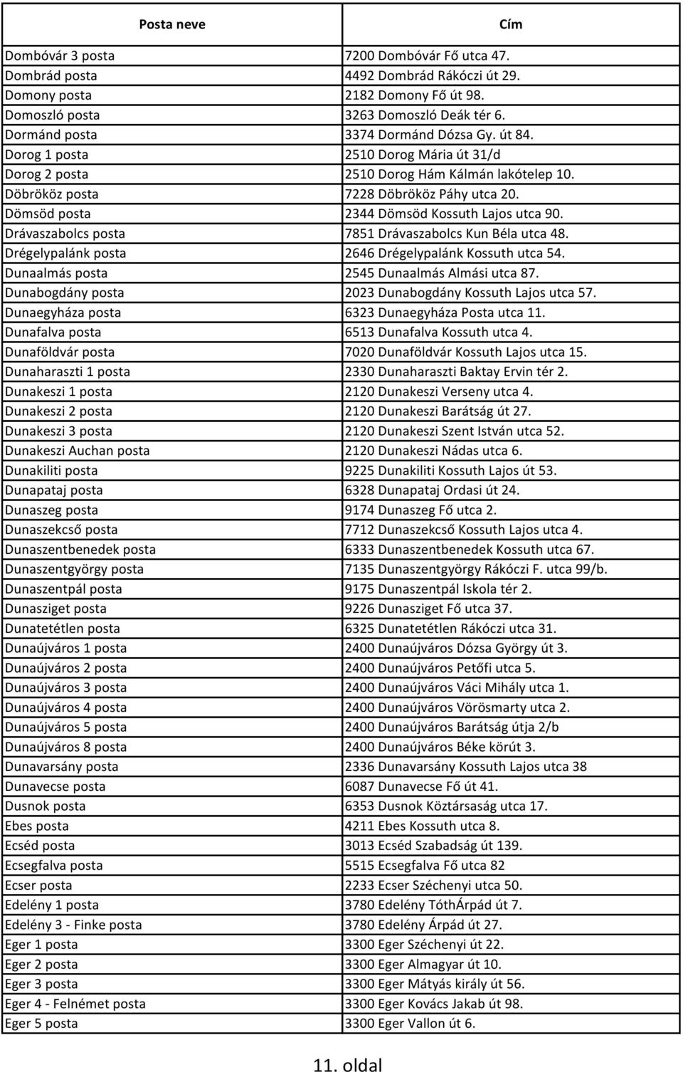 Drávaszabolcs posta 7851 Drávaszabolcs Kun Béla utca 48. Drégelypalánk posta 2646 Drégelypalánk Kossuth utca 54. Dunaalmás posta 2545 Dunaalmás Almási utca 87.